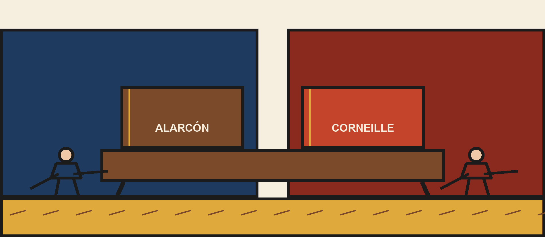 Sur une table d’atelier, la comédie espagnole de Juan Ruiz de Alarcón et le manuscrit versifié de Corneille restent ouverts ; des personnages passent de l’un à l’autre en changeant de place.