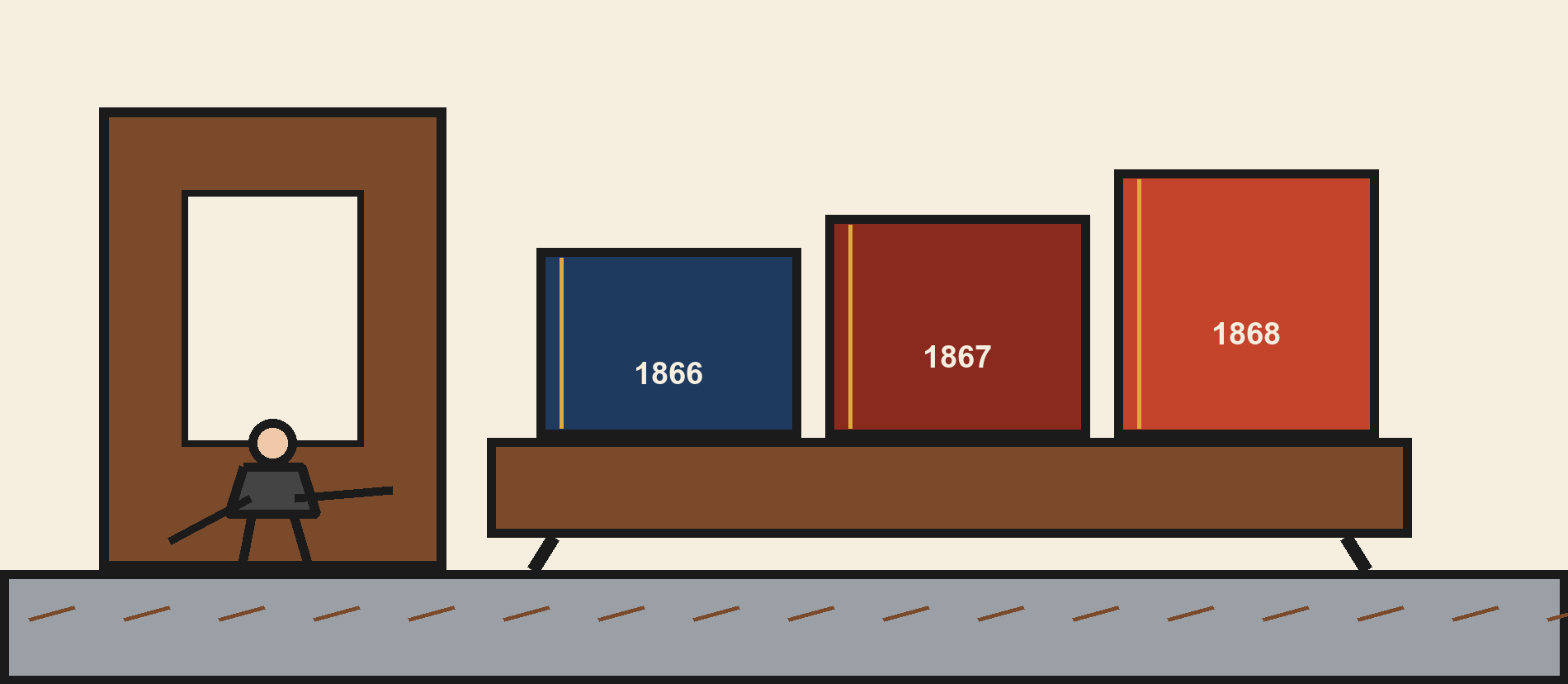 Trois feuilles datées de 1866, 1867 et 1868 occupent un bureau ; la dernière, une préface, se place devant des coupures critiques sans recouvrir le roman déjà imprimé.